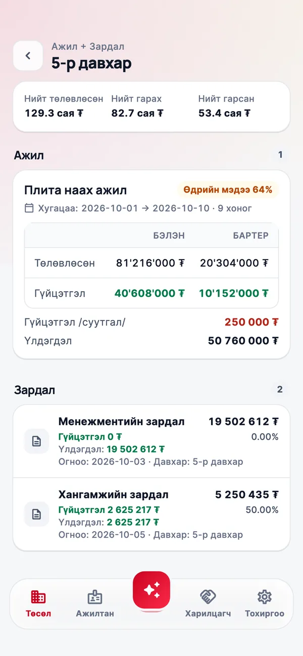 Ажлын багц бүрийн гүйцэтгэл, үлдэгдэл.